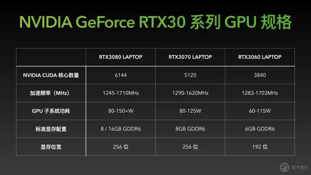 nvidia显卡设置_nvidia怎么设置性能最好_nvidia调高性能