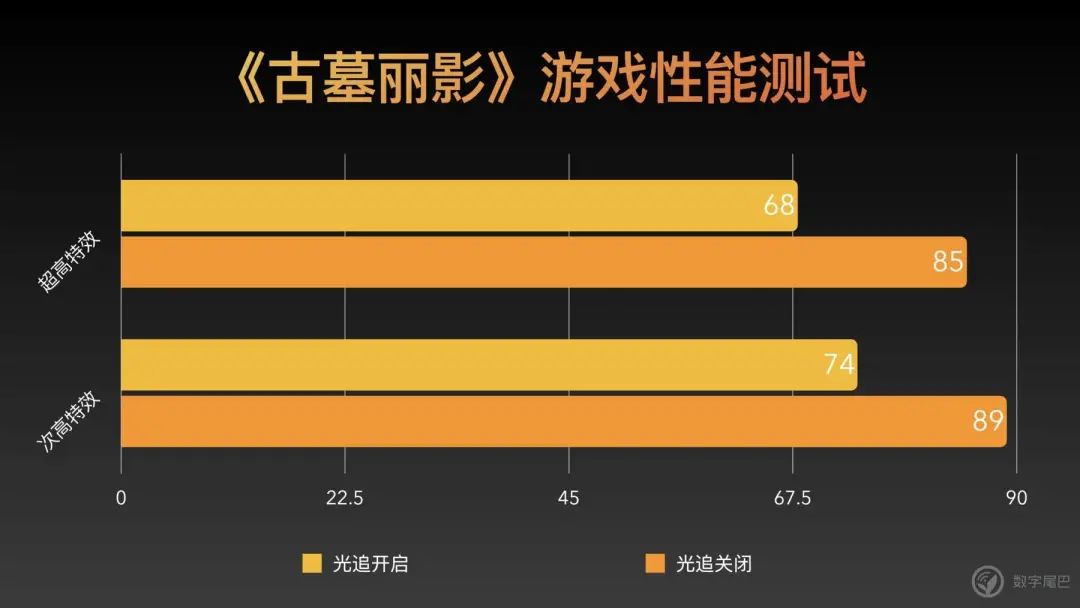 nvidia调高性能_nvidia显卡设置_nvidia怎么设置性能最好