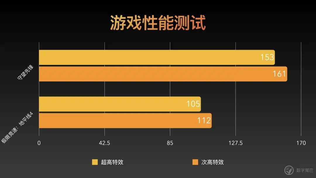 nvidia调高性能_nvidia怎么设置性能最好_nvidia显卡设置