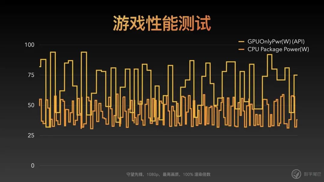 nvidia调高性能_nvidia显卡设置_nvidia怎么设置性能最好