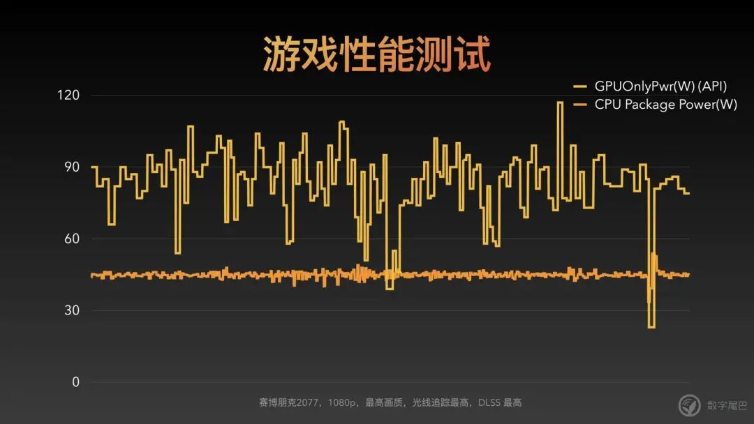 nvidia显卡设置_nvidia调高性能_nvidia怎么设置性能最好