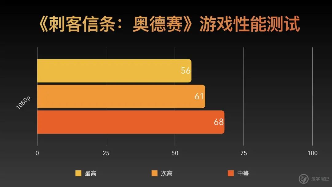 nvidia显卡设置_nvidia怎么设置性能最好_nvidia调高性能