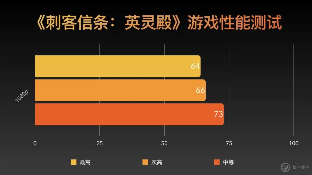 nvidia调高性能_nvidia怎么设置性能最好_nvidia显卡设置