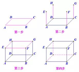 长方体㤰么画_长方体的画法_长方体怎么画的步骤是