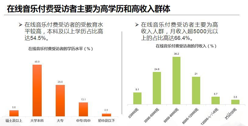 qq音乐怎么单曲购买_单曲购买音乐哪个平台最合适_单曲购买音乐怎样导入u盘