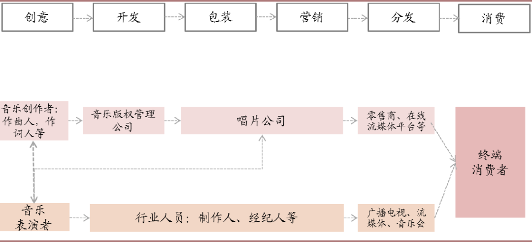 单曲购买音乐怎样导入u盘_单曲购买音乐哪个平台最合适_qq音乐怎么单曲购买