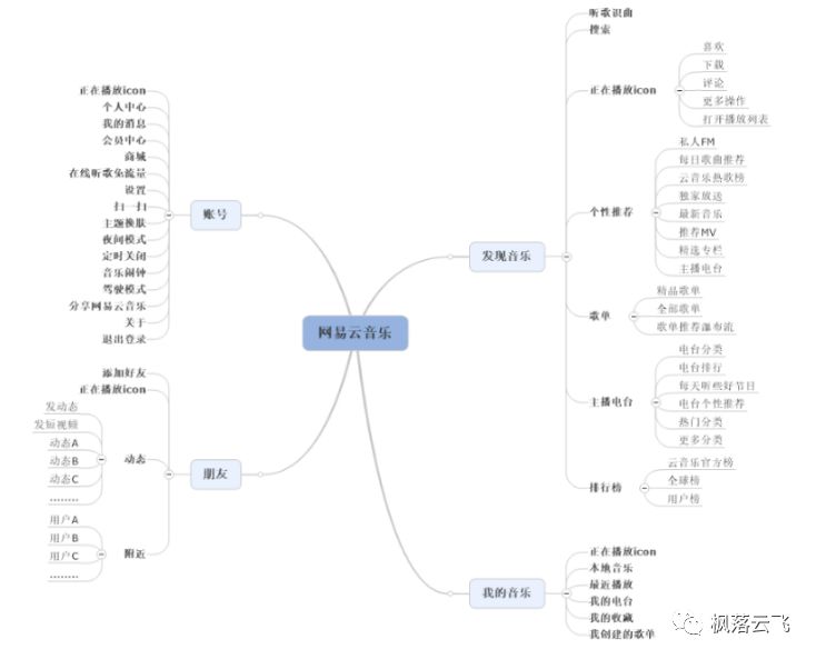 单曲购买音乐人能赚多少钱_qq音乐怎么单曲购买_单曲购买音乐哪个平台最合适