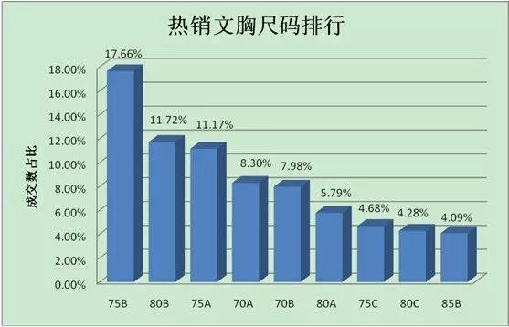 c杯的胸围是多少大_胸围是c大还是b大_胸围大小罩杯