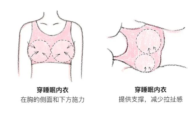 胸围和罩杯哪个表示胸大_胸围c杯大还是b杯大_c杯的胸围是多少大