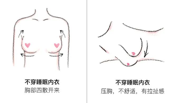 胸围和罩杯哪个表示胸大_胸围c杯大还是b杯大_c杯的胸围是多少大