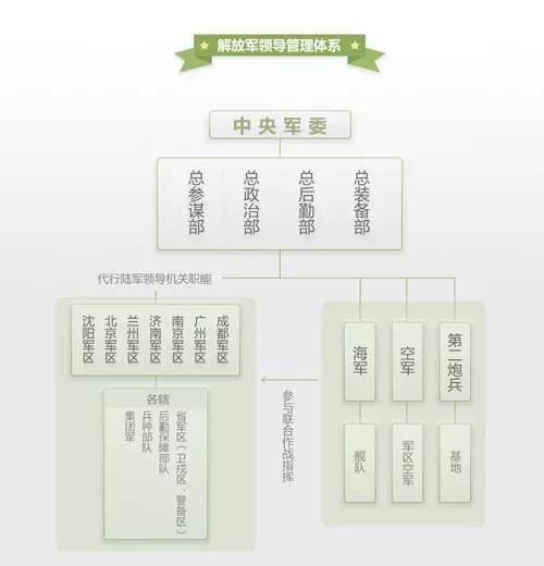 军区中国现有几大军区_中国五大军区_中国的军区