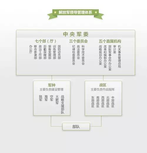 中国五大军区_中国的军区_军区中国现有几大军区