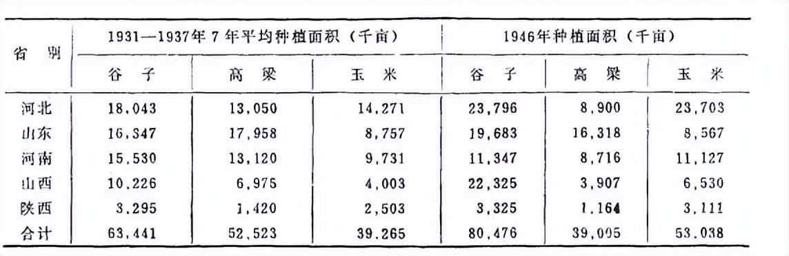 玉米传入我国时间_玉米传入中国的时间_玉米传入中国朝代