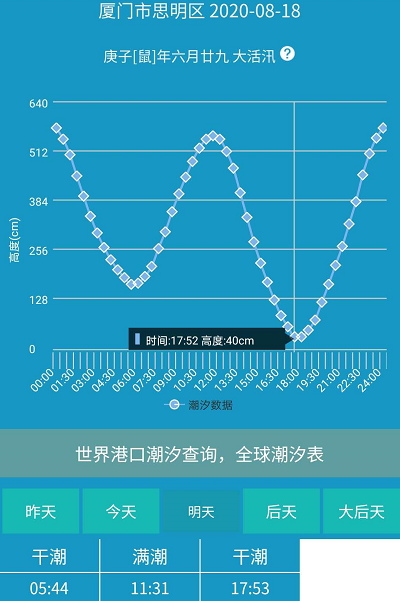 曹妃甸挖蛤蜊最佳去处_曹妃甸挖蛤蜊路线_挖蛤蜊