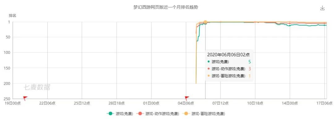 梦幻西游手游网页版登录界面_梦幻西游手游网页版伙伴攻略_梦幻西游手游网页版