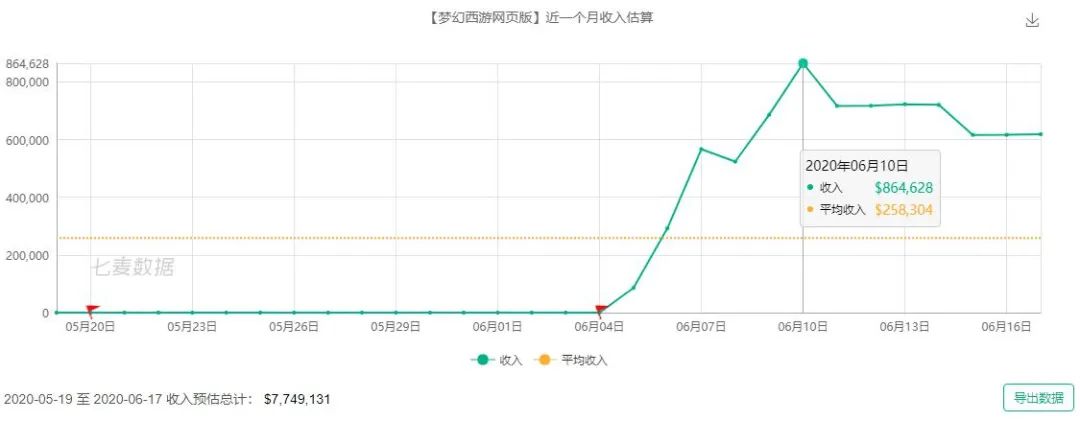 梦幻西游手游网页版登录界面_梦幻西游手游网页版_梦幻西游手游网页版伙伴攻略