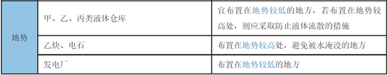 风向玫瑰图怎么看_玫瑰风向图_风向玫瑰图怎么画