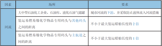 风向玫瑰图怎么画_风向玫瑰图怎么看_玫瑰风向图