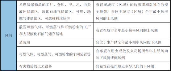 风向玫瑰图怎么画_玫瑰风向图_风向玫瑰图怎么看