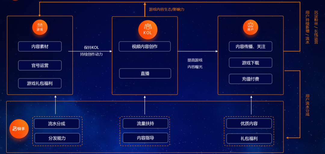 快手下载安装_快手下载的软件安装包在哪_快手怎么下载