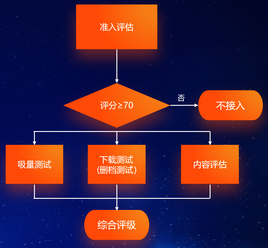 快手下载安装_快手怎么下载_快手下载的软件安装包在哪