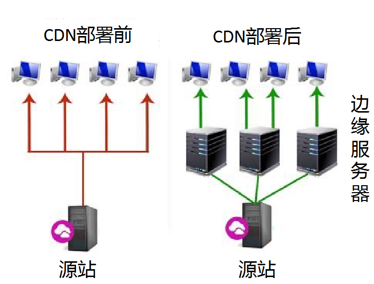 网盘共享百度资源怎么用_百度网盘资源共享_百度云网盘共享资源