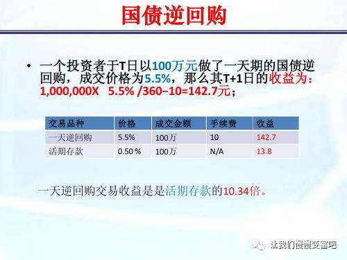 国债逆回购交易技巧_国债逆回购怎么回购_国债的回购与逆回购