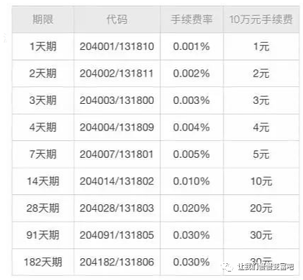 国债逆回购交易技巧_国债逆回购怎么回购_国债的回购与逆回购