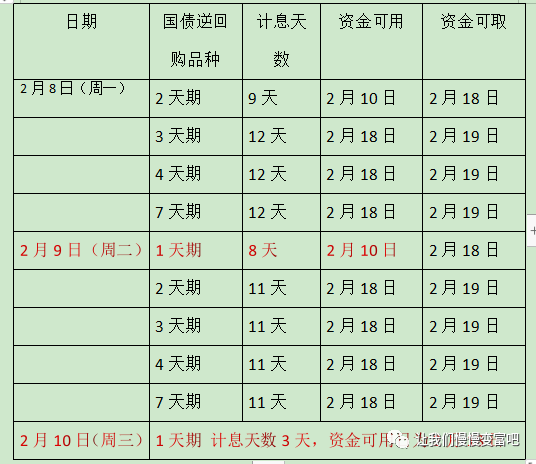 国债逆回购怎么回购_国债的回购与逆回购_国债逆回购交易技巧