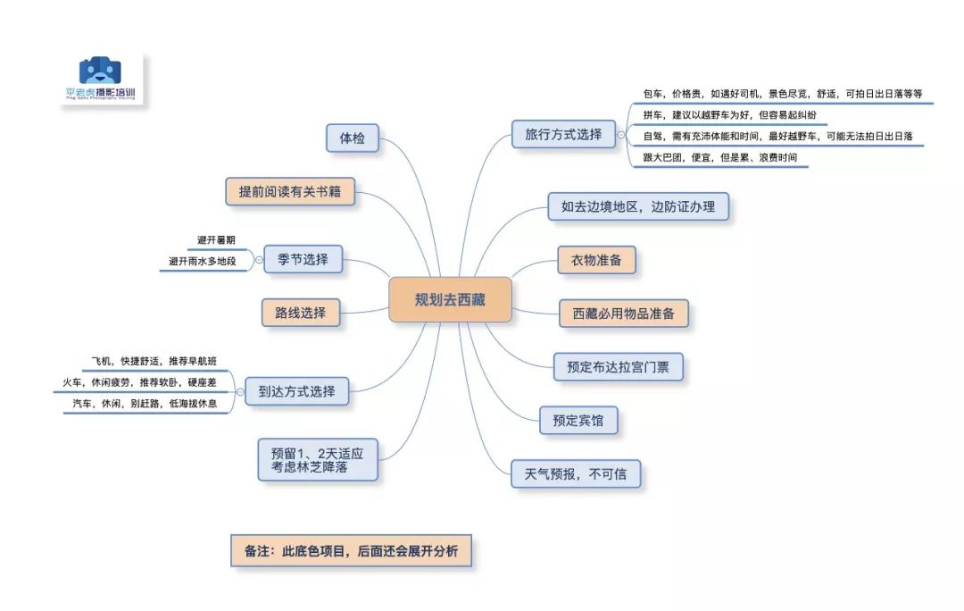 西藏旅游注意哪些事项_西藏旅行注意事项_西藏旅游注意事项