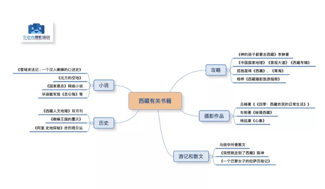 西藏旅游注意事项_西藏旅游注意哪些事项_西藏旅行注意事项