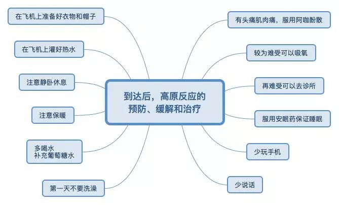 西藏旅游注意哪些事项_西藏旅行注意事项_西藏旅游注意事项