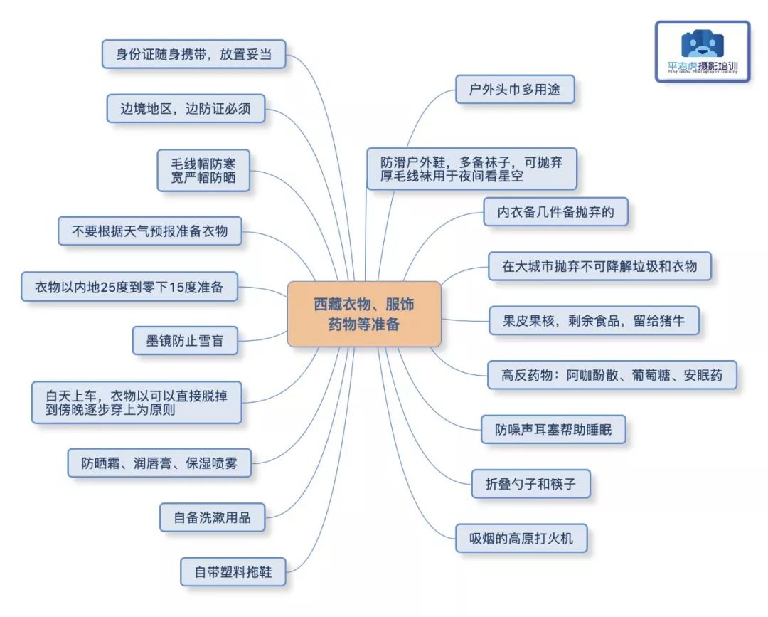 西藏旅行注意事项_西藏旅游注意哪些事项_西藏旅游注意事项