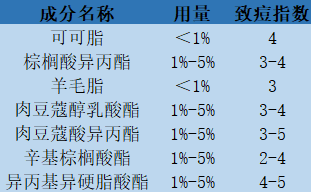 防晒加重痘痘霜涂会长痘吗_防晒加重痘痘霜涂会变黑吗_涂防晒霜会加重痘痘吗