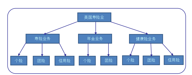 平安e行销登录_平安行销支持系统用户登录_平安e行销官网登录