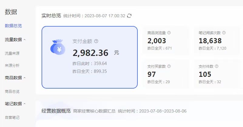 外面收费4988的小红书无货源电商从0-1全流程，日入1000＋插图2