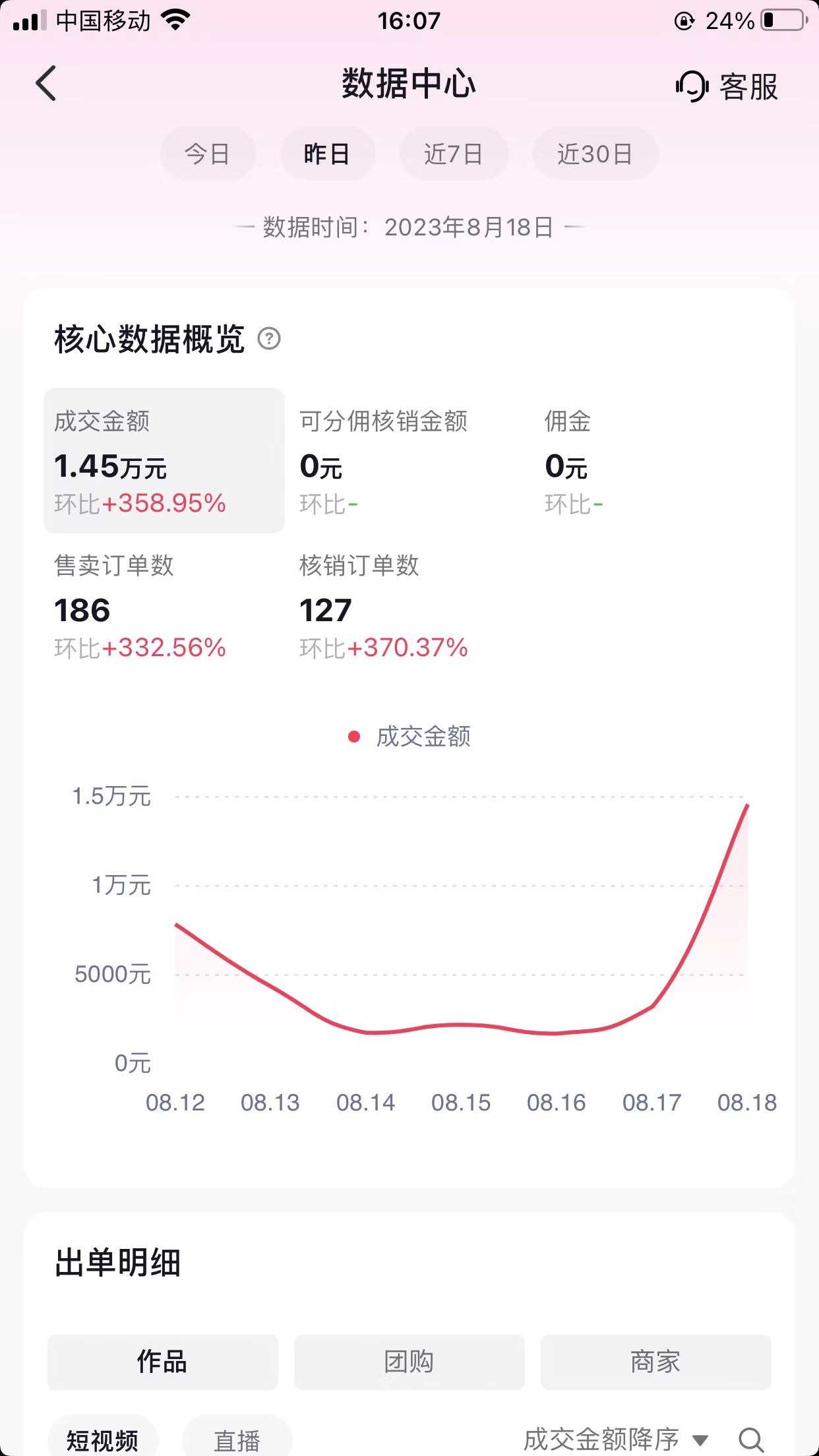 电影票cps项目，让我月入2W+ 【图文分享】插图1