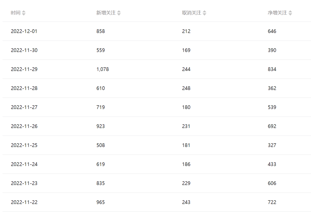 《公众号引流涨粉变现项目》一条广告赚5k到7k，保姆级教程插图3