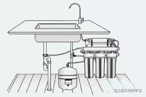 净水器安装图_净水器如何安装_净水器安装费用大概多少钱