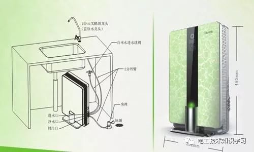 净水器安装图_净水器安装费用大概多少钱_净水器如何安装