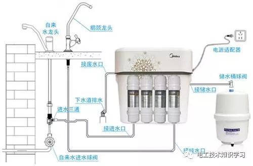 净水器如何安装_净水器安装费用大概多少钱_净水器安装图