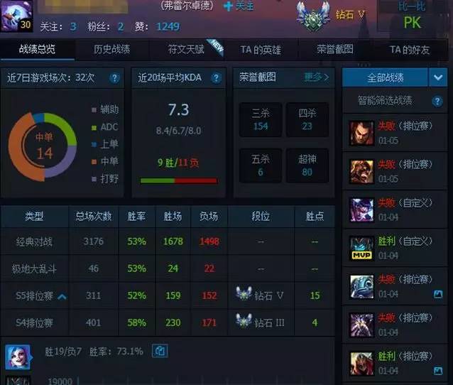 lol帐号战绩查询_战绩查询lol在线查询_lol账号战绩查询