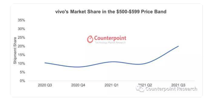 如何关闭开发模式vivo_vivo关闭开发者模式选项_vivo手机开发者模式怎么关闭