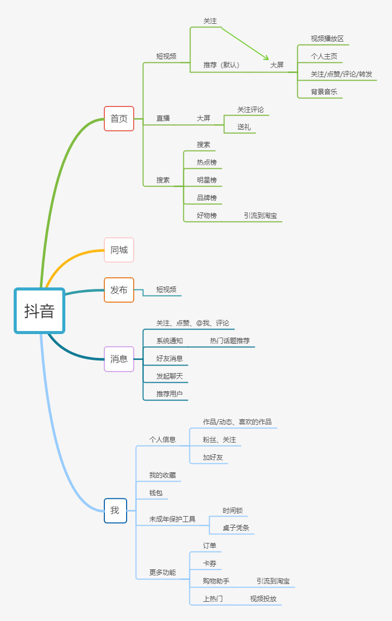 封面快手文字图片_封面快手文字热门_快手封面文字