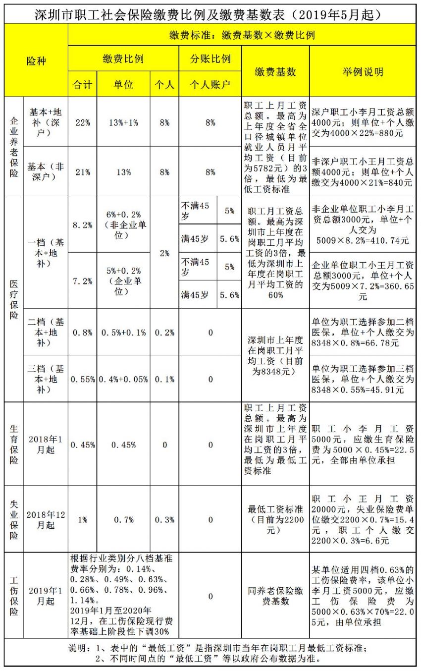 什么叫视同缴费年限_缴费年限啥意思_缴费年限2021是什么意思