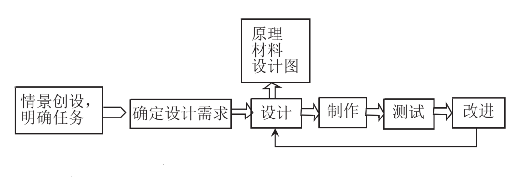 鸡蛋撞地球制作教程_鸡蛋撞地球的做法_鸡蛋撞地球制作过程