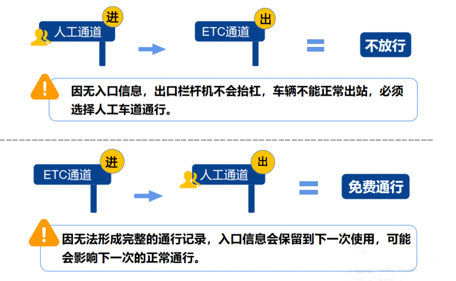 高速山东免费时间2020_山东高速免费时间2020_高速山东免费时间2020年