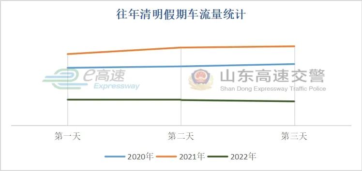 高速山东免费时间2020_高速山东免费时间2020年_山东高速免费时间2020