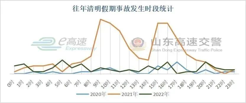 山东高速免费时间2020_高速山东免费时间2020年_高速山东免费时间2020