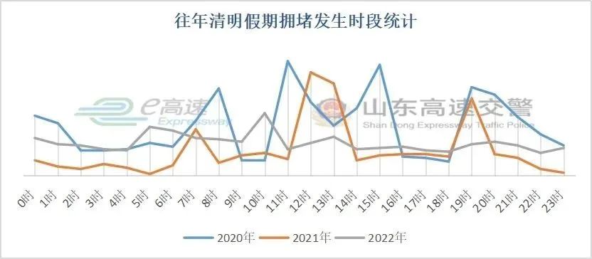 高速山东免费时间2020_高速山东免费时间2020年_山东高速免费时间2020